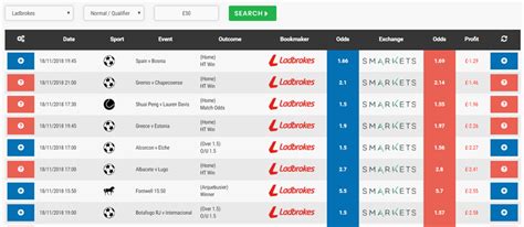 ladbrokes oddsmatcher